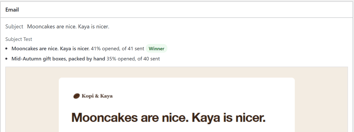 Subject Test: "Mooncakes are nice. Kaya is nicer." 41% opened, the winner, against 35% for the other subject.