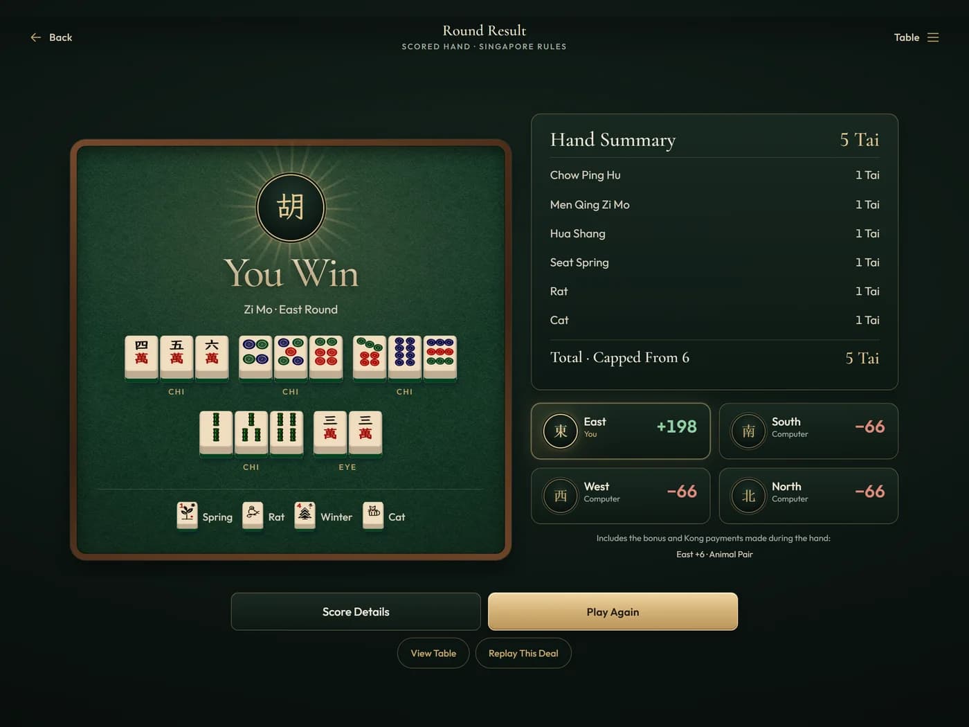Round result: You Win, with every tai listed and every payment